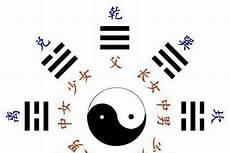 巽在卦里代表什么意思