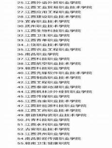 2020年就业十大热门专业