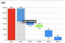 时间轴是横向还是纵向